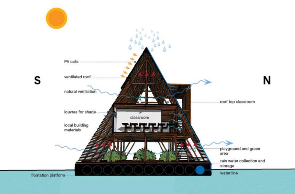 makoko floating school sustainable architecture