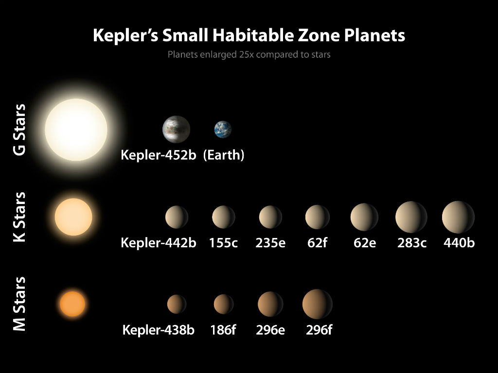 Nasa Discovers Kepler 452b A New Earth Like Planet Lifegate